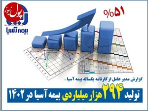 تولید ۲۹٫۴ هزار میلیارد تومانی بیمه آسیا در سال ۱۴۰۲