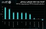 شاخص کل بورس تهران یازده ماه درجا زد!/ عقب‌ماندگی ۴۶ درصدی سهام به نسبت طلا!