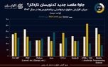 نمودار روز: برنامه‌نویس‌ها برای ۱۴۰۳ درخواست چقدر افزایش حقوق داشتند؟