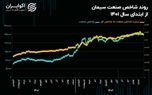 چشم‌انداز صنعت سیمان در سال ۱۴۰۳/ آسیب سیمانی‌ها از محدودیت‌های برق و گاز!