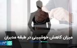 گزارش ایلیا از سال ۱۴۰۲ نشان می‌دهد: افت محسوس خوشبینی در طبقه مدیران