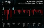 آخرین قاب استانی از بازار کار ۱۴۰۲؛ کاهش نرخ بیکاری در ۲۴ استان