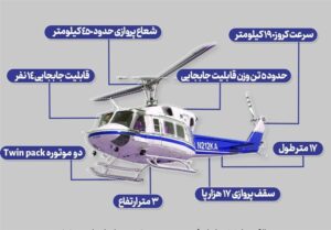 اینفوگرافی بالگرد حامل رئیس‌جمهور؛ بل ۲۱۲