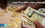 بالا کشیدن حباب سکه