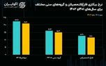 برندگان و بازندگان بازار کار در ۱۴۰۲