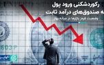 رکوردشکنی ورود پول به صندوق‌های درآمد ثابت