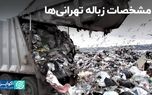 مشخصات زباله‌ تهرانی‌ها