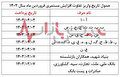 فوری؛مهم ترین خبر صولت مرتضوی در مورد حقوق بازنشستگان تامین اجتماعی امروز+جدول