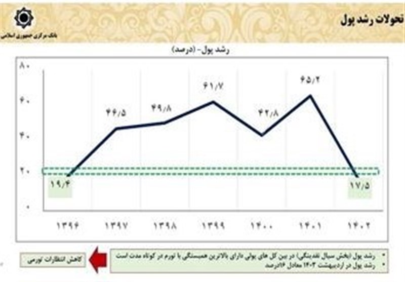 چگونه اقتصاد ایران در ۳ سال گذشته تثبیت شد؟