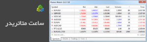 ساعت متاتریدر؛ راهنمای تطبیق ساعت “metatrader” با ساعت بروکرهای فارکس!