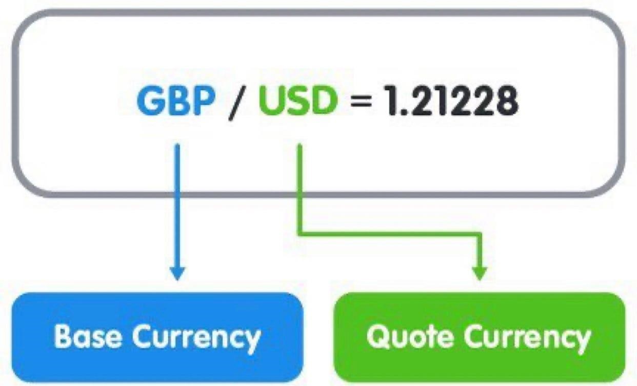 نشان دادن ارز پایه و مظنه در جفت‌ارز EUR/USD