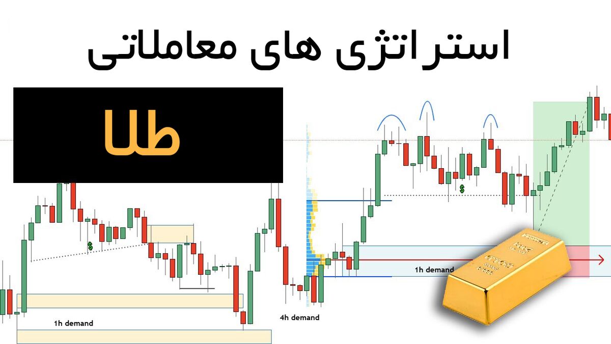 استراتژی طلا در فارکس؛ [معرفی بروکر های معاملات طلا در FOREX]