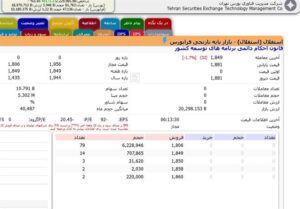 استقلال ۵۱ روز قفل در صف فروش/ سهامداران عمده بی‌تفاوت!