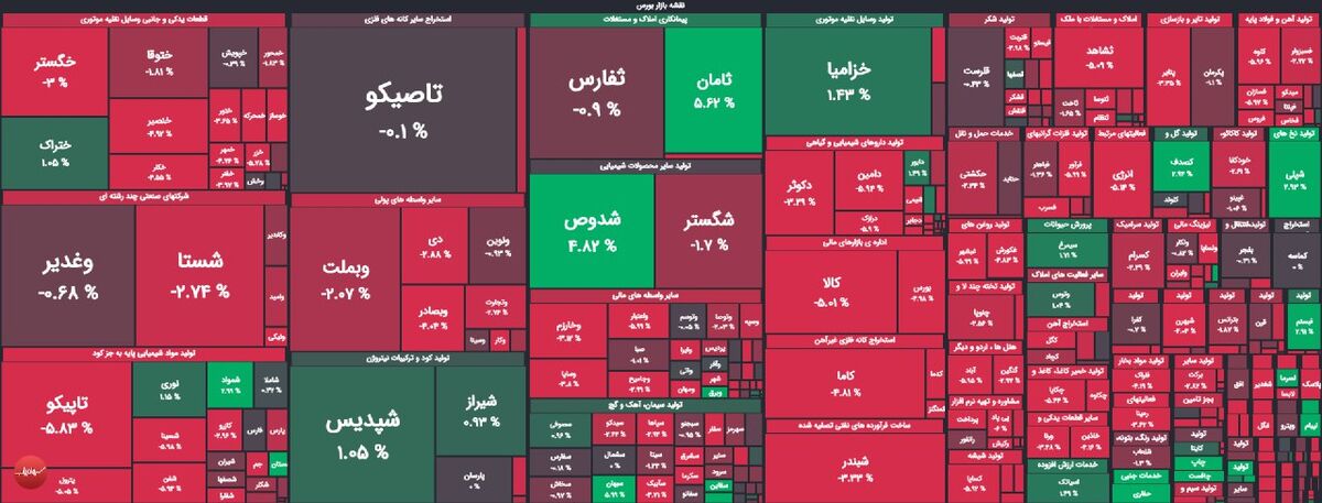 روند درآمد عملیاتی دالبر صعودی یا نزولی است؟