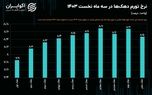 قشر متوسط، آسیب‌پذیرترین گروه در برابر تورم بهار