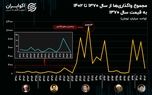 ماجرای واگذاری‌های دولت در ۳۲ سال گذشته