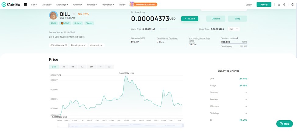 نمودار تغییرات قیمت توکن BILL در کوینکس