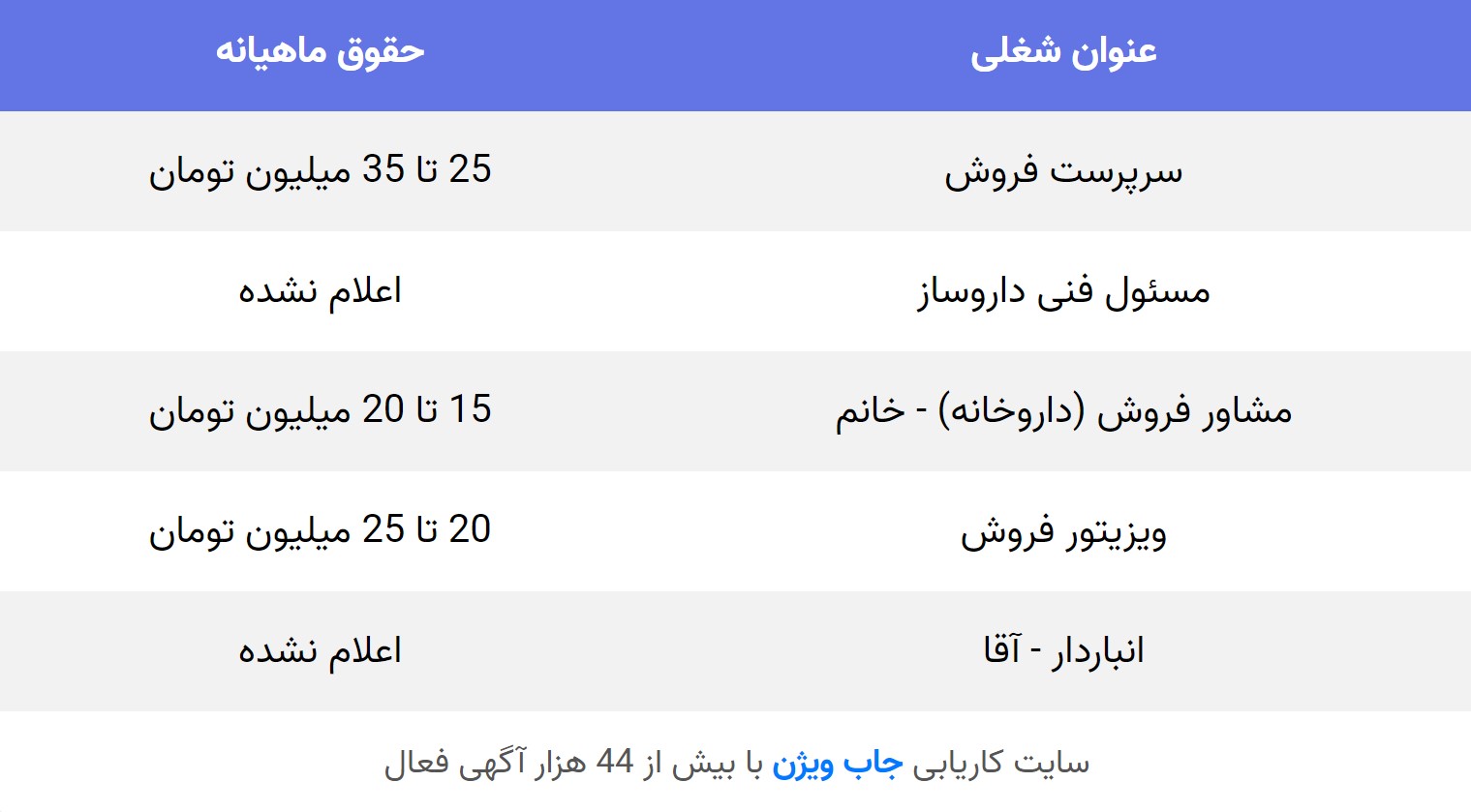 فروشگاه لوازم خانگی تبریز