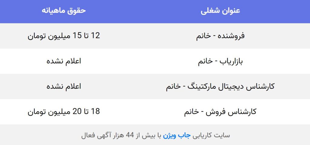 استخدام شرکت های تبریز