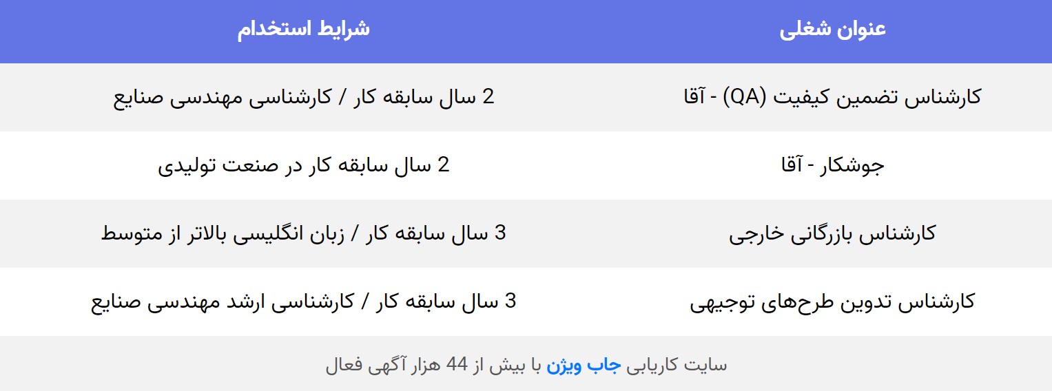 بازرگانی رادین