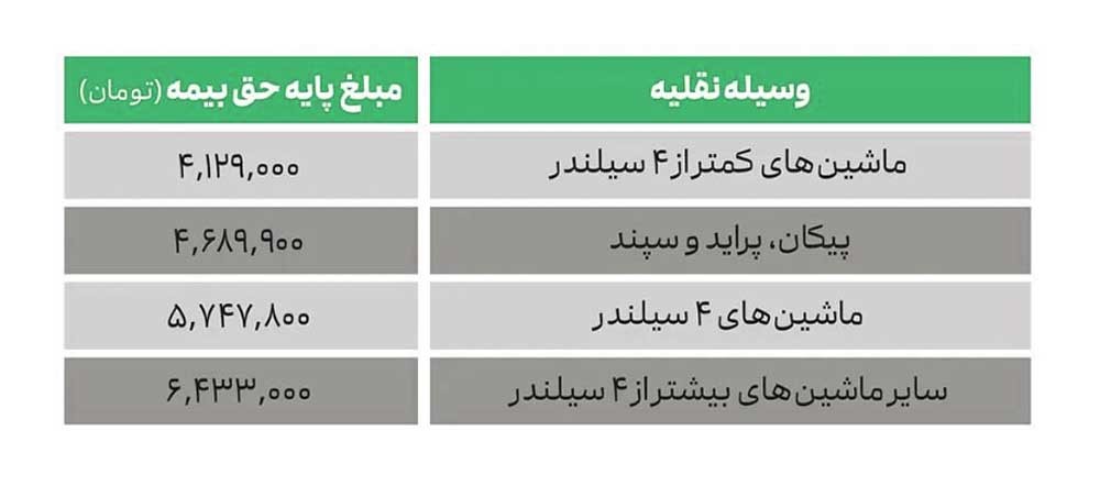 استعلام بیمه شخص ثالث