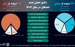 مانع اصلی ورود زنان به بازار کار ایران چیست؟