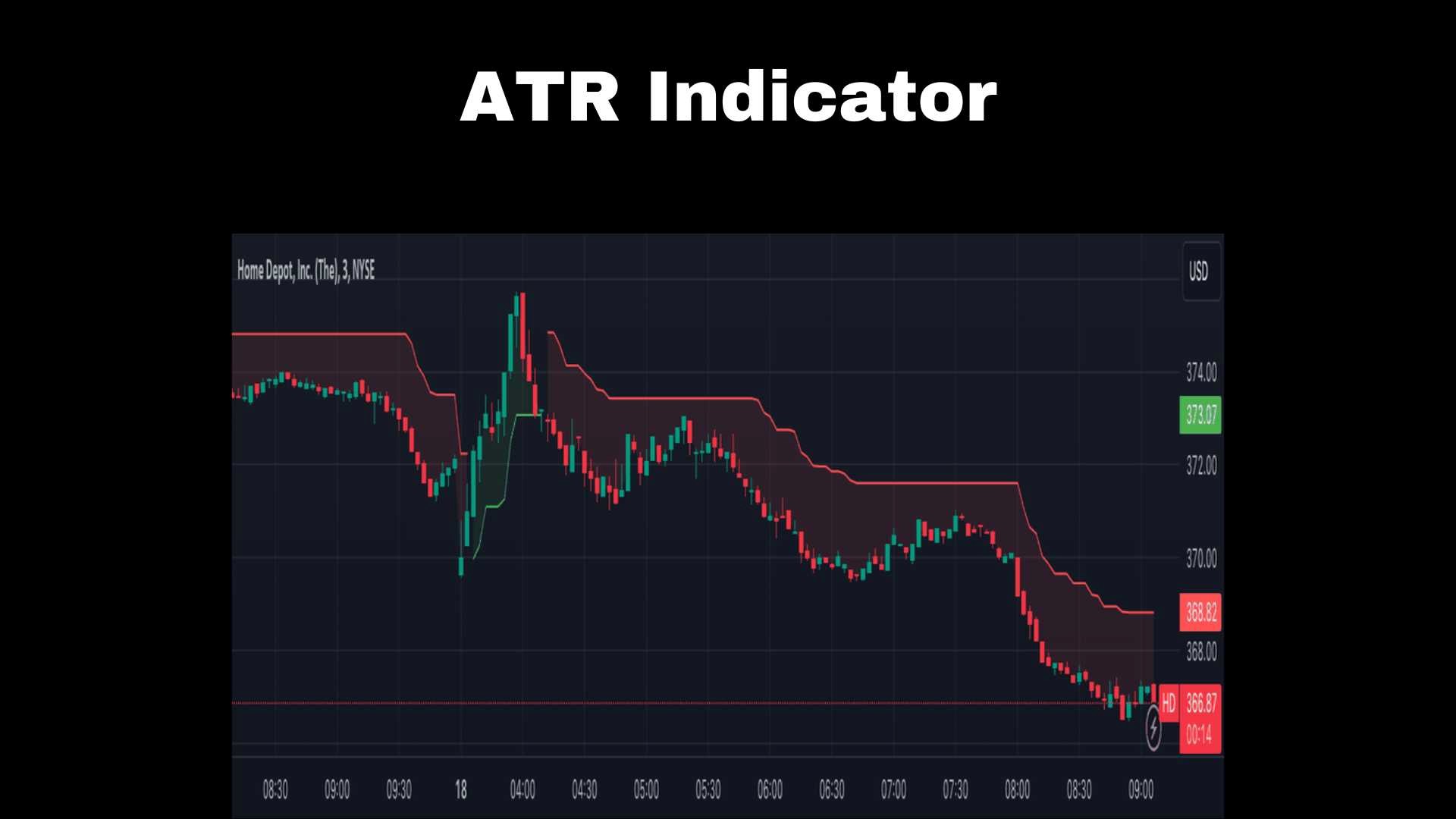 اندیکاتور ATR 