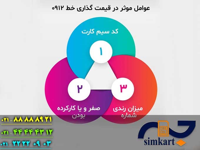 معیارهای قیمت گذاری سیم کارت رند