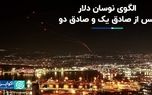 الگوی نوسان دلار پس از صادق یک و صادق دو