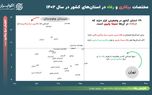 برندگان و بازندگان دوئل «رفاه» و «بیکاری» در ایران