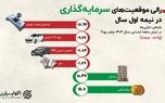 خرید خودرو همچنان برای حفظ ارزش پول منطقی است؟