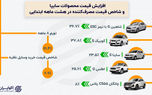 افزایش قیمت خودرو از تورم سبقت گرفت؛ سایپا غوغا به پا کرد!