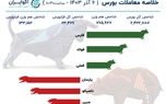 افزایش نمادهای منفی در بازار سهام / صف‎‌های خرید عرضه شدند