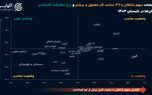 بازار کار در استان‌ها؛ از مشارکت پایین تا کار بیش از حد!