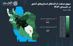 جدال صنعتی دو همسایه در مرکز ایران