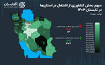 خودنمایی کشاورزی در دل کویر ایران