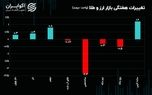 دلار رنج شد/ حباب سکه کاهش یافت؛ حباب تتر و درهم بالا رفت