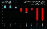 شوک‌ مرکز مبادله به ربع سکه چقدر بود؟/حرکت خلاف جهت بازار ارز و طلا