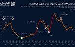 جدیدترین تصویر از تورم کل اقتصاد ایران