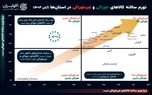 دوئل بر سر تعیین تورم در ایران
