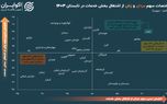 زنان و مردان از بازار کار خدمات چه سهمی دارند؟