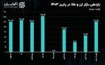 سقوط آزاد حباب ربع سکه/ دلاری رسمی صدرنشین افزایش