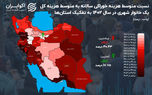 کدام استان کمترین سهم خوراکی از سبد مصرف خانوار را دارد؟