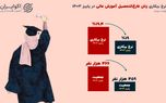 از کلاس‌های درس تا صف بیکاری؛ زنان ایران در مسیر پر پیچ‌ و خم اشتغال