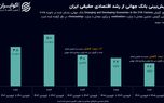 بانک جهانی پیش‌بینی خود را به روز کرد: رشد اقتصادی ایران کم شد