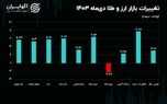 حباب ربع سکه سقوط کرد/ اقلام سکه از قیمت دلار و طلا جا ماندند