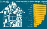 رفاه شهری در ایران؛ کم و زیاد خانه شهرنشینان ایرانی چیست؟