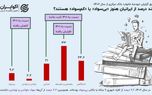 نرخ بی‌سوادی در ایران؛ از هر ۱۰ نفر چند نفر سواد ندارند؟+ اینفوگرافیک