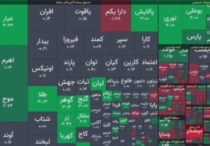 افت جزئی شاخص بورس در آخرین روز معاملاتی هفته