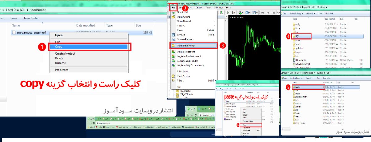 آموزش نصب و اجرای اکسپرت در متاتریدر ۴ و ۵ با استفاده از هوش مصنوعی